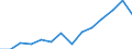 Deutschland insgesamt: Deutschland / WZ2008 (2-Steller): Unternehmensstatistik: H.v. DV-Geräten, elektron. u. opt. Erzeugnissen / Wertmerkmal: Bruttowertschöpfung zu Faktorkosten