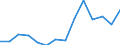 Deutschland insgesamt: Deutschland / WZ2008 (2-Steller): Unternehmensstatistik: Herstellung von elektrischen Ausrüstungen / Wertmerkmal: Bruttowertschöpfung zu Faktorkosten