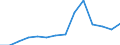 Deutschland insgesamt: Deutschland / WZ2008 (2-Steller): Unternehmensstatistik: Sonstiger Fahrzeugbau / Wertmerkmal: Bruttowertschöpfung zu Faktorkosten