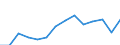 Deutschland insgesamt: Deutschland / WZ2008 (2-Steller): Unternehmensstatistik: Energieversorgung / Wertmerkmal: Bruttowertschöpfung zu Faktorkosten