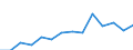 Deutschland insgesamt: Deutschland / WZ2008 (2-Steller): Unternehmensstatistik: Wasserversorgung / Wertmerkmal: Bruttowertschöpfung zu Faktorkosten