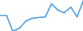 Deutschland insgesamt: Deutschland / WZ2008 (2-Steller): Unternehmensstatistik: Luftfahrt / Wertmerkmal: Bruttowertschöpfung zu Faktorkosten