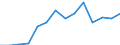 Deutschland insgesamt: Deutschland / WZ2008 (2-Steller): Unternehmensstatistik: Beherbergung / Wertmerkmal: Bruttowertschöpfung zu Faktorkosten