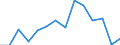 Deutschland insgesamt: Deutschland / WZ2008 (2-Steller): Unternehmensstatistik: Telekommunikation / Wertmerkmal: Bruttowertschöpfung zu Faktorkosten