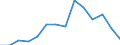 Deutschland insgesamt: Deutschland / WZ2008 (2-Steller): Unternehmensstatistik: Dienstleistungen der Informationstechnologie / Wertmerkmal: Bruttowertschöpfung zu Faktorkosten