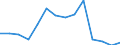 Deutschland insgesamt: Deutschland / WZ2008 (2-Steller): Unternehmensstatistik: Veterinärwesen / Wertmerkmal: Bruttowertschöpfung zu Faktorkosten