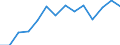 Deutschland insgesamt: Deutschland / WZ2008 (2-Steller): Unternehmensstatistik: Vermietung von beweglichen Sachen / Wertmerkmal: Bruttowertschöpfung zu Faktorkosten