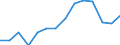 Deutschland insgesamt: Deutschland / WZ2008 (2-Steller): Unternehmensstatistik: Vermittlung und Überlassung von Arbeitskräften / Wertmerkmal: Bruttowertschöpfung zu Faktorkosten