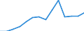 Deutschland insgesamt: Deutschland / WZ2008 (2-Steller): Unternehmensstatistik: Kreative,künstlerische u.unterhaltende Tätigkeiten / Wertmerkmal: Bruttowertschöpfung zu Faktorkosten