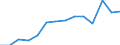 Deutschland insgesamt: Deutschland / WZ2008 (2-Steller): Unternehmensstatistik: Herstellung von Leder, Lederwaren und Schuhen / Wertmerkmal: Bruttoinvestitionen in Sachanlagen