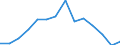 Deutschland insgesamt: Deutschland / WZ2008 (2-Steller): Unternehmensstatistik: H.v. Holz-, Flecht-, Korb-u.Korkwaren (ohne Möbel) / Wertmerkmal: Bruttoinvestitionen in Sachanlagen