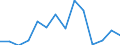 Deutschland insgesamt: Deutschland / WZ2008 (2-Steller): Unternehmensstatistik: H.v. Druckerz., Vervielf.v.Ton-,Bild-,Datenträgern / Wertmerkmal: Bruttoinvestitionen in Sachanlagen