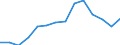 Deutschland insgesamt: Deutschland / WZ2008 (2-Steller): Unternehmensstatistik: Sonstiger Fahrzeugbau / Wertmerkmal: Bruttoinvestitionen in Sachanlagen