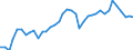 Länderverzeichnis für die Außenhandelsstatistik: Norwegen / Deutschland insgesamt: Deutschland / Wertmerkmal: Ausfuhr: Gewicht