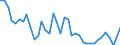 Länderverzeichnis für die Außenhandelsstatistik: Andorra / Deutschland insgesamt: Deutschland / Wertmerkmal: Ausfuhr: Gewicht