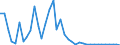 Länderverzeichnis für die Außenhandelsstatistik: Heiliger Stuhl (Vatikanstadt) / Deutschland insgesamt: Deutschland / Wertmerkmal: Ausfuhr: Gewicht