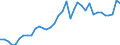 Länderverzeichnis für die Außenhandelsstatistik: Estland (ab 1992) / Deutschland insgesamt: Deutschland / Wertmerkmal: Ausfuhr: Gewicht