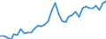 Länderverzeichnis für die Außenhandelsstatistik: Lettland (ab 1992) / Deutschland insgesamt: Deutschland / Wertmerkmal: Ausfuhr: Gewicht