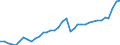 Länderverzeichnis für die Außenhandelsstatistik: Litauen (ab 1992) / Deutschland insgesamt: Deutschland / Wertmerkmal: Ausfuhr: Gewicht