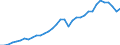 Länderverzeichnis für die Außenhandelsstatistik: Slowakei (ab 1993) / Deutschland insgesamt: Deutschland / Wertmerkmal: Ausfuhr: Gewicht