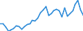 Länderverzeichnis für die Außenhandelsstatistik: Ukraine (ab 05/1992) / Deutschland insgesamt: Deutschland / Wertmerkmal: Ausfuhr: Gewicht