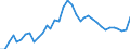 Länderverzeichnis für die Außenhandelsstatistik: Kasachstan (ab 05/1992) / Deutschland insgesamt: Deutschland / Wertmerkmal: Ausfuhr: Gewicht