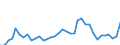 Länderverzeichnis für die Außenhandelsstatistik: Kirgisistan (ab 05/1992) / Deutschland insgesamt: Deutschland / Wertmerkmal: Ausfuhr: Gewicht