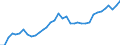 Länderverzeichnis für die Außenhandelsstatistik: Kroatien (ab 05/1992) / Deutschland insgesamt: Deutschland / Wertmerkmal: Ausfuhr: Gewicht