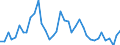 Länderverzeichnis für die Außenhandelsstatistik: Tunesien / Deutschland insgesamt: Deutschland / Wertmerkmal: Ausfuhr: Gewicht