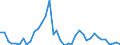 Länderverzeichnis für die Außenhandelsstatistik: Sierra Leone / Deutschland insgesamt: Deutschland / Wertmerkmal: Ausfuhr: Gewicht