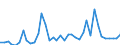 Länderverzeichnis für die Außenhandelsstatistik: Kamerun / Deutschland insgesamt: Deutschland / Wertmerkmal: Ausfuhr: Gewicht