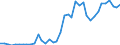 Länderverzeichnis für die Außenhandelsstatistik: Äquatorialguinea / Deutschland insgesamt: Deutschland / Wertmerkmal: Ausfuhr: Gewicht