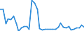 Länderverzeichnis für die Außenhandelsstatistik: Sao Tome und Principe / Deutschland insgesamt: Deutschland / Wertmerkmal: Ausfuhr: Gewicht