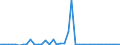 Länderverzeichnis für die Außenhandelsstatistik: St. Helena, Ascension und Tristan da Cunha / Deutschland insgesamt: Deutschland / Wertmerkmal: Ausfuhr: Gewicht