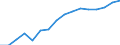 Warenverzeichnis Außenhandelsstatistik (2-Steller): Müllereierzeugnisse, Malz usw. / Deutschland insgesamt: Deutschland / Wertmerkmal: Ausfuhr: Gewicht