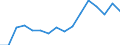 Warenverzeichnis Außenhandelsstatistik (2-Steller): Zucker und Zuckerwaren / Deutschland insgesamt: Deutschland / Wertmerkmal: Ausfuhr: Gewicht