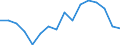 Warenverzeichnis Außenhandelsstatistik (2-Steller): Zubereitungen von Gemüse, Früchten usw. / Deutschland insgesamt: Deutschland / Wertmerkmal: Ausfuhr: Gewicht