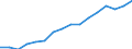 Warenverzeichnis Außenhandelsstatistik (2-Steller): Verschiedene Lebensmittelzubereitungen / Deutschland insgesamt: Deutschland / Wertmerkmal: Ausfuhr: Gewicht