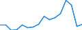 Warenverzeichnis Außenhandelsstatistik (2-Steller): Mineralische Brennstoffe usw. / Deutschland insgesamt: Deutschland / Wertmerkmal: Ausfuhr: Gewicht