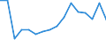 Warenverzeichnis Außenhandelsstatistik (2-Steller): Gerb- und Farbstoffe, Farben, Lacke usw. / Deutschland insgesamt: Deutschland / Wertmerkmal: Ausfuhr: Gewicht