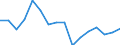 Warenverzeichnis Außenhandelsstatistik (2-Steller): Andere Bekleidung, Bekleidungszubehör / Deutschland insgesamt: Deutschland / Wertmerkmal: Ausfuhr: Gewicht