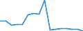 Warenverzeichnis Außenhandelsstatistik (2-Steller): Perlen, Edelsteine, Edelmetalle / Deutschland insgesamt: Deutschland / Wertmerkmal: Ausfuhr: Gewicht