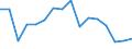 Warenverzeichnis Außenhandelsstatistik (2-Steller): Andere unedle Metalle, Cermets usw. / Deutschland insgesamt: Deutschland / Wertmerkmal: Ausfuhr: Gewicht