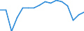 Warenverzeichnis Außenhandelsstatistik (2-Steller): Kraftfahrzeuge, Landfahrzeuge / Deutschland insgesamt: Deutschland / Wertmerkmal: Ausfuhr: Gewicht