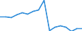 Warenverzeichnis Außenhandelsstatistik (2-Steller): Optische, photografische usw. Erzeugnisse / Deutschland insgesamt: Deutschland / Wertmerkmal: Ausfuhr: Gewicht