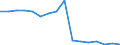 Warenverzeichnis Außenhandelsstatistik (2-Steller): Uhrmacherwaren / Deutschland insgesamt: Deutschland / Wertmerkmal: Ausfuhr: Gewicht