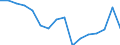 Warenverzeichnis Außenhandelsstatistik (2-Steller): Spielzeug, Spiele usw., Sportgeräte / Deutschland insgesamt: Deutschland / Wertmerkmal: Ausfuhr: Gewicht