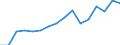 Warenverzeichnis Außenhandelsstatistik (2-Steller): Zucker und Zuckerwaren / Deutschland insgesamt: Deutschland / Länderverzeichnis für die Außenhandelsstatistik: Frankreich / Wertmerkmal: Ausfuhr: Gewicht