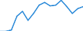 Warenverzeichnis Außenhandelsstatistik (2-Steller): Kakao und Zubereitungen aus Kakao / Deutschland insgesamt: Deutschland / Länderverzeichnis für die Außenhandelsstatistik: Frankreich / Wertmerkmal: Ausfuhr: Gewicht