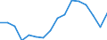 Warenverzeichnis Außenhandelsstatistik (2-Steller): Verschiedene Lebensmittelzubereitungen / Deutschland insgesamt: Deutschland / Länderverzeichnis für die Außenhandelsstatistik: Frankreich / Wertmerkmal: Ausfuhr: Gewicht